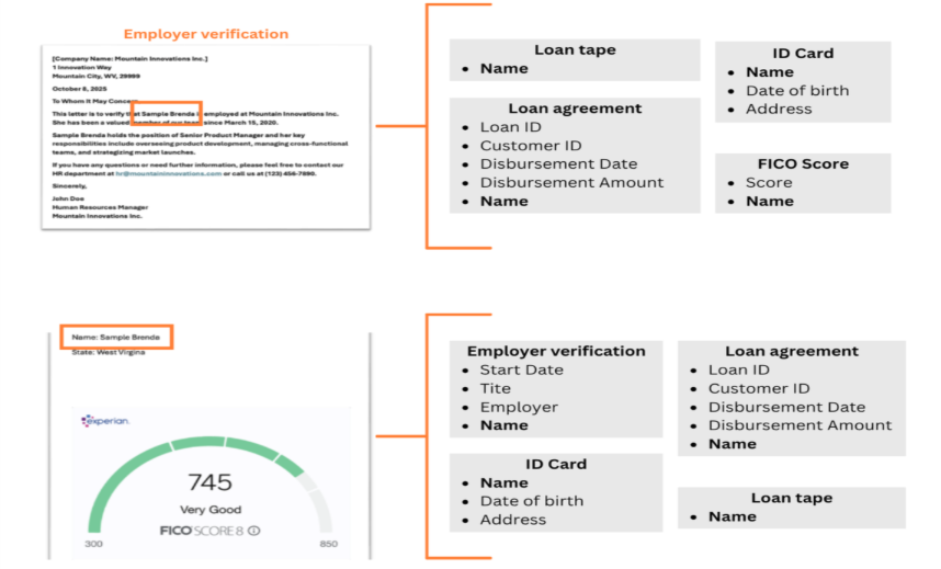 Loan Verification